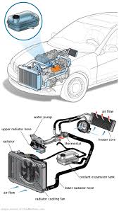 See P1A8E repair manual